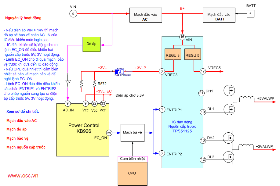 Phân tích hoạt động của nguồn cấp trước 5V - 3V trên máy HP DV4
